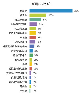 對(duì)外經(jīng)濟(jì)貿(mào)易大學(xué)校外導(dǎo)師 以文化藝術(shù)交流活動(dòng)搭建跨領(lǐng)域育人橋梁