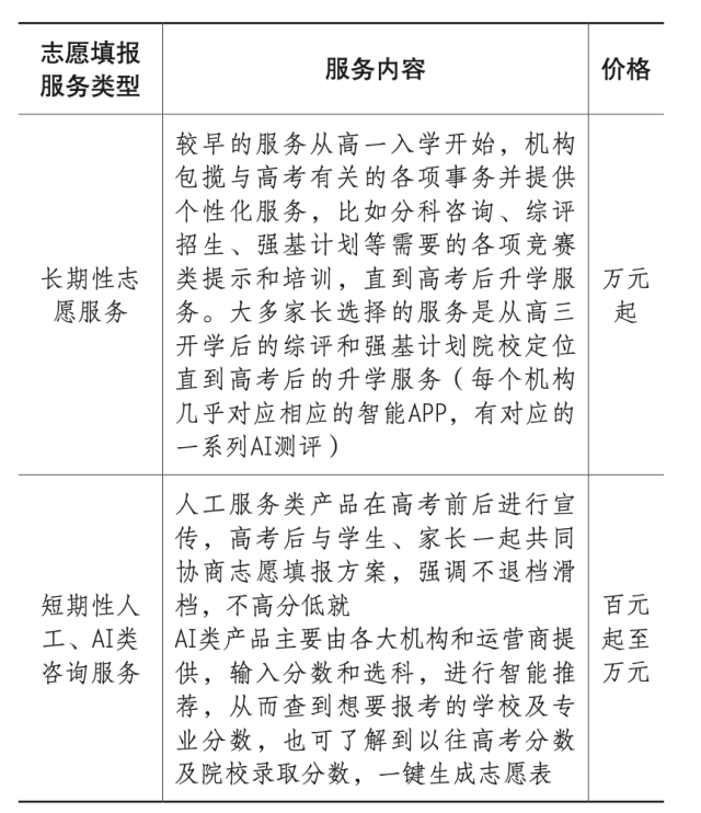 高價高考志愿填報服務背后 教育焦慮與購買確定性的博弈